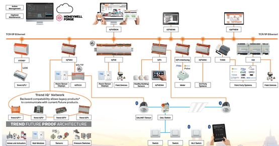  Logiciel de GTB centralisé pour la supervision et la gestion des bâtiments - Logiciel CVC