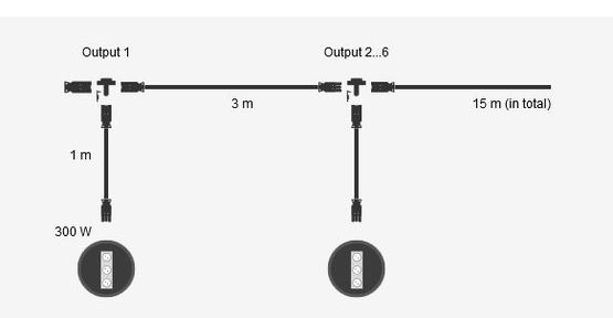  Logiciel de planification de chantiers électriques | Wieland Electric - Logiciel de gestion de chantier (planning, coordination)