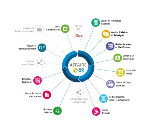  Logiciel ERP pour la gestion d’affaires | EVERWIN GX - EVERWIN