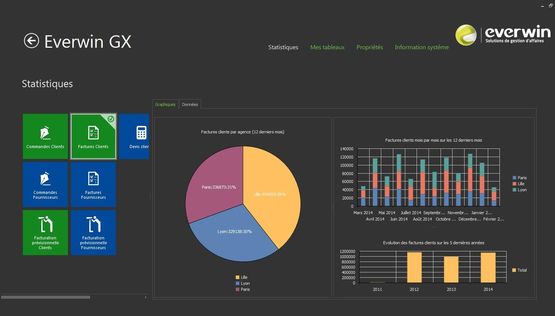  Logiciel ERP pour la gestion d’affaires | EVERWIN GX - Logiciel de gestion globale