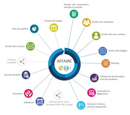  Logiciel pour architectes et métiers de maîtrise d’œuvres | EVERWIN GX-MOE - EVERWIN