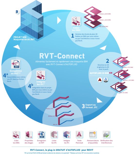 Logiciel pour BET Fluides équipés de Revit | RVT-Connect