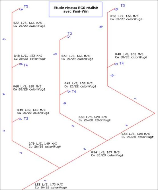  Logiciel pour calcul et équilibrage des réseaux sanitaires et des bouclages | Sani-Win - FAUCONNET INGENIERIE SAS (FISA)