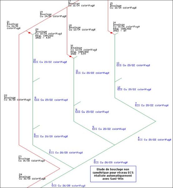 Logiciel pour calcul et équilibrage des réseaux sanitaires et des bouclages | Sani-Win - produit présenté par FAUCONNET INGENIERIE SAS (FISA)