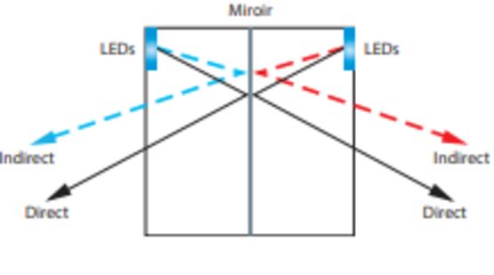  Luminaire d’éclairage fonctionnel urbain | SIROC - Eclairage résidentiel extérieur