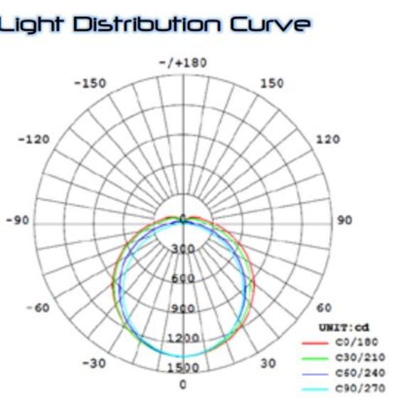 Luminaire économique pour des applications industrielles | PROFIT BASIC  - produit présenté par CD PROS SAS