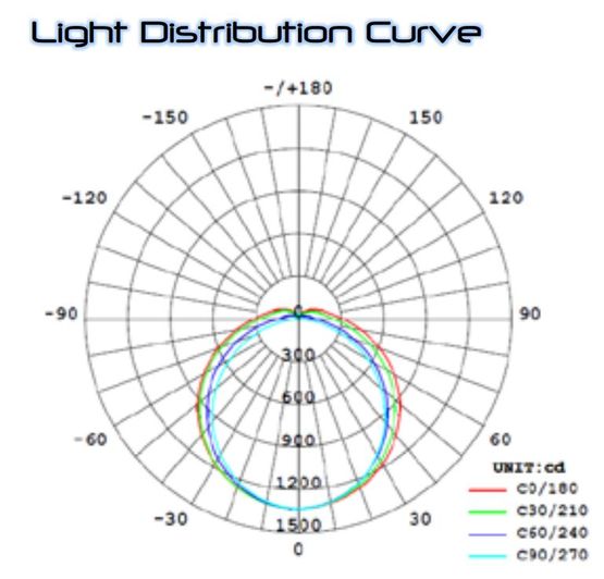 Luminaire économique pour des applications industrielles | PROFIT EXCELLENCE  - produit présenté par CD PROS SAS