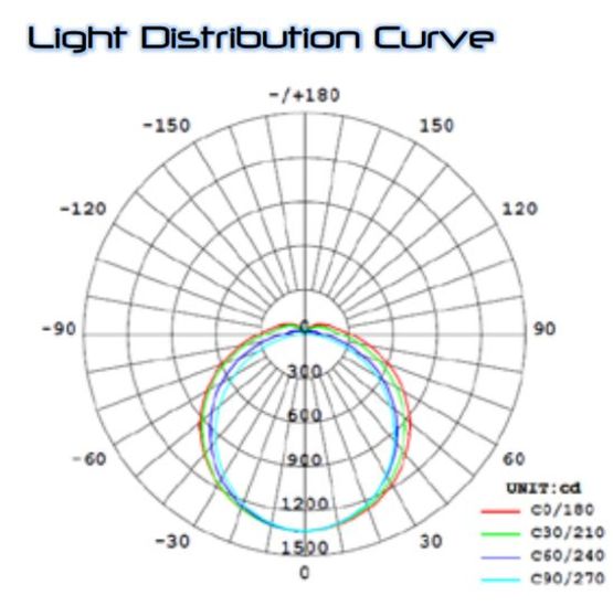 Luminaire économique pour des applications industrielles | PROFIT PREMIUM - produit présenté par CD PROS SAS