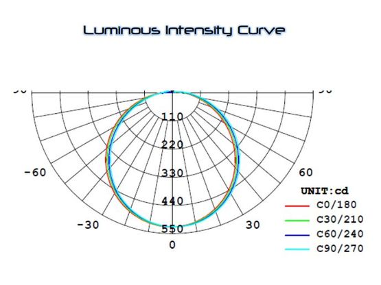 LED Izy Pro : Plafonnier LED à connexion directe DCL sans outil –  Batiproduits