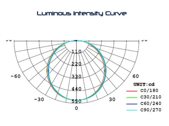 Luminaire LED à plafond pour l’éclairage de plusieurs types d’espaces | OVALED  - produit présenté par CD PROS SAS