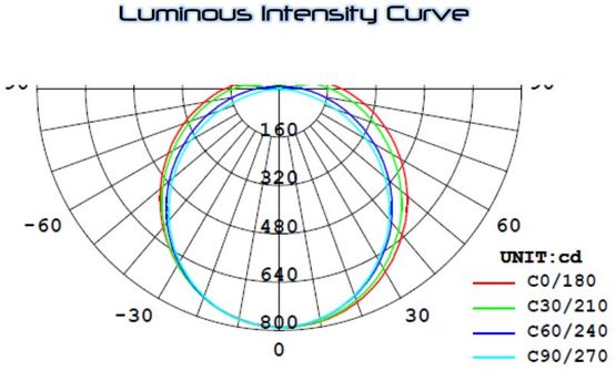 Luminaire LED avec plusieurs degrés de direction du flux lumineux | SLIM LINE SLS - produit présenté par CD PROS SAS