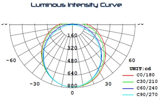 Luminaire LED avec une excellente gestion thermique | SLIM LINE SLR  - produit présenté par CD PROS SAS