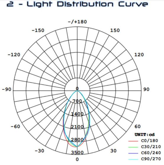 Luminaire LED haut de gamme pour des projets intérieurs modernes | EOS DOWNLIGHTS  - produit présenté par CD PROS SAS