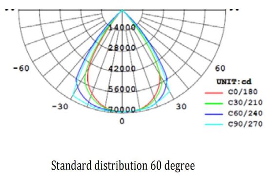 Luminaire Led hautement performant pour des installations sportives | MEGA PREMIUM - produit présenté par CD PROS SAS