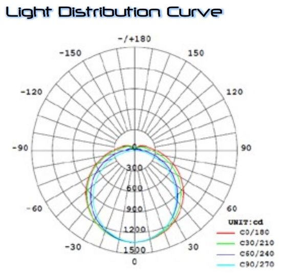 Luminaire LED industriel pour une ultra haute efficacité | PROFIT basic Plus - produit présenté par CD PROS SAS