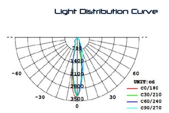 Luminaire LED pour différents espaces commerciaux | DL83  - produit présenté par CD PROS SAS