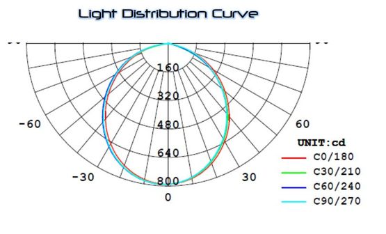  Luminaire LED pour l’éclairage de différents types d’espaces | ESTRELLA SILVER RING  - Spots encastrés