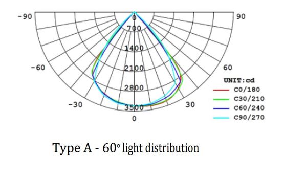  Luminaires LED pour l’éclairage de stations de services | CANOPY  - CD PROS SAS