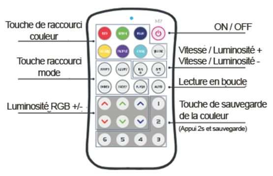 Mini-contrôleur et télécommande pour Led RGB | FLRF03300011 - produit présenté par NÉON FRANCE