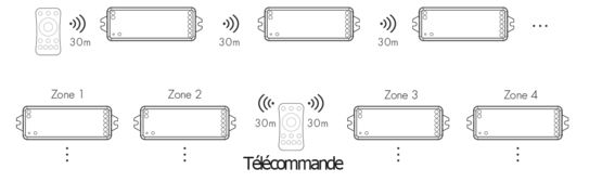  Mini-contrôleur Led - RGB +CCT RF | Ruban LED - Gammes d'appareillage (interrupteurs, commandes, prises, etc.)