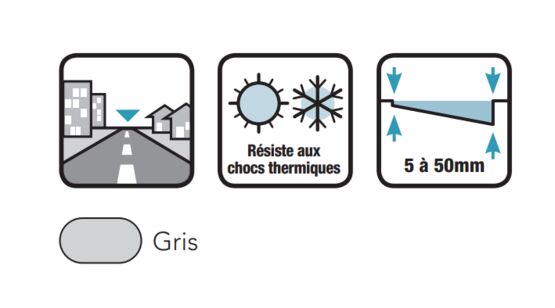 Mortier de collage pour bordures | CERMIROAD FIX - CERMIX