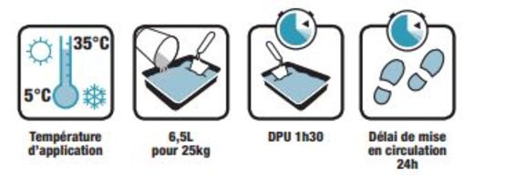 Mortier de joint large pour supports déformable | CERMIJOINT SOUPLE - produit présenté par CERMIX