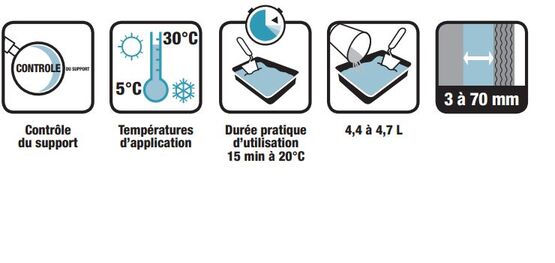 Mortier de réparation fibré, clair, à prise rapide - Classe R3 | CERMIREP RAPID R3 ECO - produit présenté par CERMIX