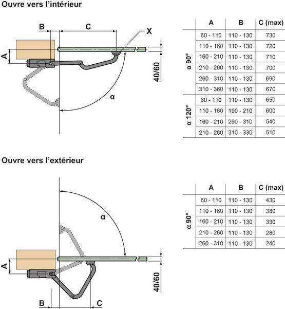  Moteur pour portail battant | 390 en 24v ou 230V - Motorisation pour portes de garage