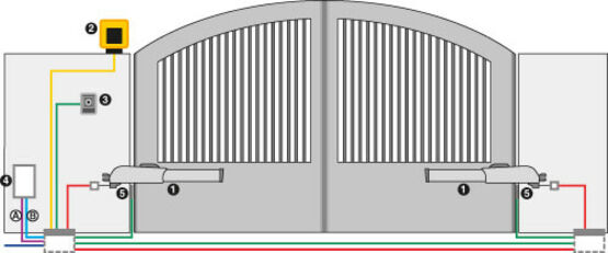 Moteur pour portail battant | Master kit - produit présenté par FAAC FRANCE