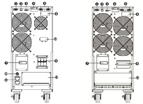  Onduleur FSP | Proline (3P-1P) 10-30kVA - Onduleurs