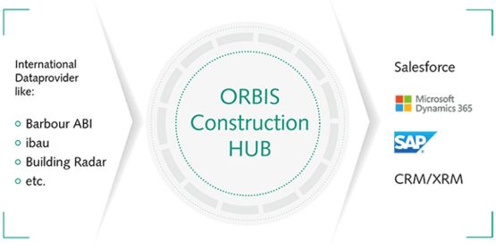  ORBIS CONSTRUCTION HUB : simplifiez et automatisez la détection de nouveaux chantiers avec le HUB de données - ORBIS FRANCE