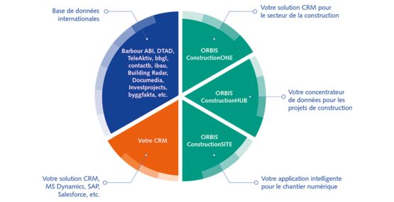 ORBIS CONSTRUCTION HUB : simplifiez et automatisez la détection de nouveaux chantiers avec le HUB de données - produit présenté par ORBIS FRANCE
