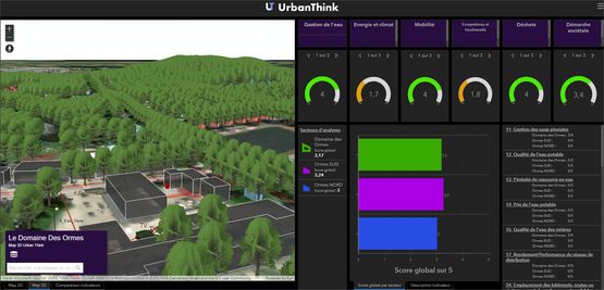  Outil d&#039;évaluation et d&#039;analyse des données géo territoriales | UrbanThink® - SETUR INGENIERIE AUDIT CONSEIL