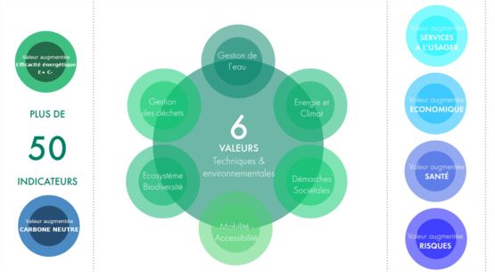  Outil d'évaluation et d'analyse des données géo territoriales | UrbanThink® - Logiciel de gestion globale