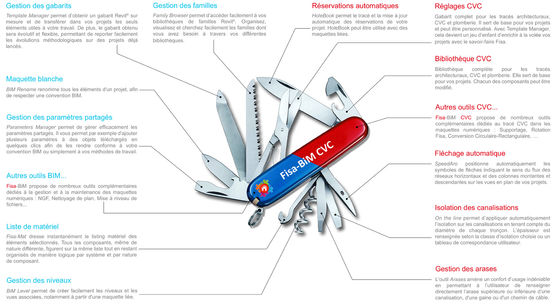 Outils de conception et de tracé de maquettes CVC | Fisa-BiM CVC - FAUCONNET INGENIERIE SAS (FISA)