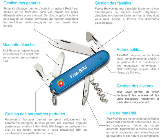 Outils de gestion des maquettes BIM | Fisa-BiM - FAUCONNET INGENIERIE SAS (FISA)