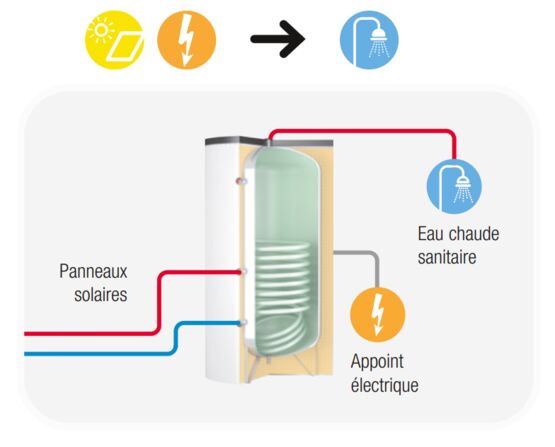 Pack CESI pour préparation d’eau chaude sanitaire avec résistance électrique d’appoint | ASTREA A - Système solaire complet pour ECS ou chauffage