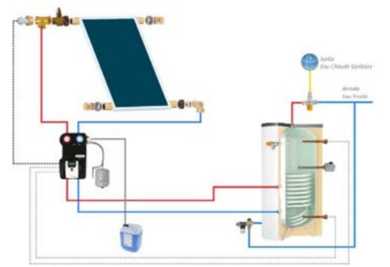 Pack CESI pour préparation d’eau chaude sanitaire avec résistance électrique d’appoint | ASTREA A - THERMADOR
