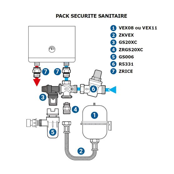  Pack sécurité sanitaire pour chauffe-eau - THERMADOR