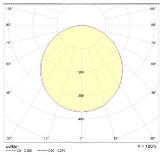 Panneau à Led pour plusieurs types d’espaces | PANNEAU LED UHE - produit présenté par CD PROS SAS