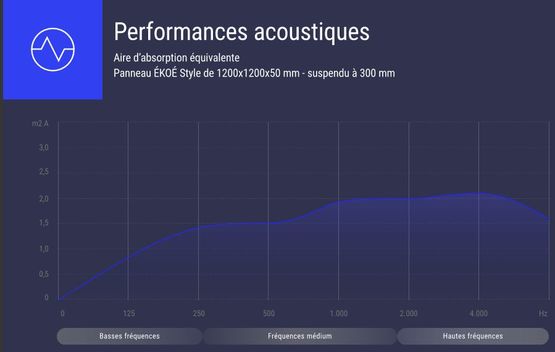 Panneau acoustique pour pose plafond en ilot suspendu | EKOE STYLE - Panneaux muraux et absorbeurs acoustiques