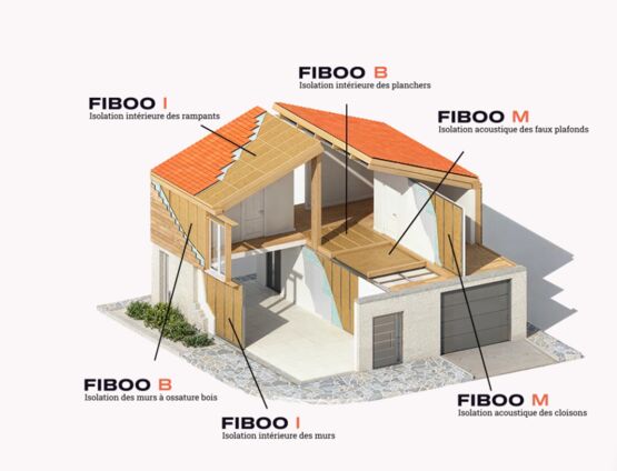 Panneau d'isolation intérieure semi-rigide et biosourcé en fibre de bambou | Fiboo I - produit présenté par FIBOO