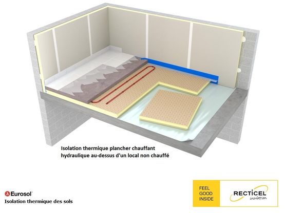 Eurosol® : Panneau d’isolation thermique haute performance pour les