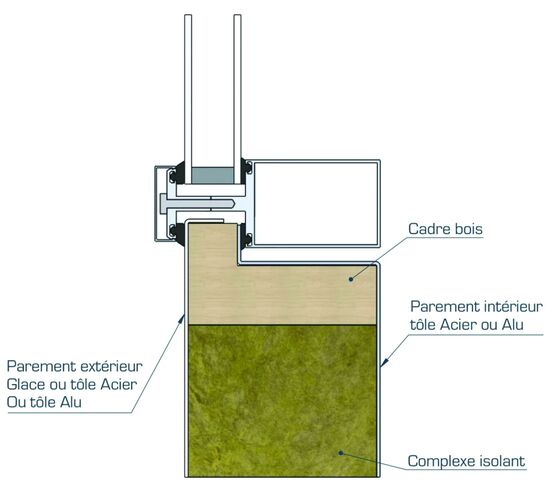  Panneau de façade vitré isolant haute performancde acoustique | Silencea - EMAILLERIE ALSACIENNE