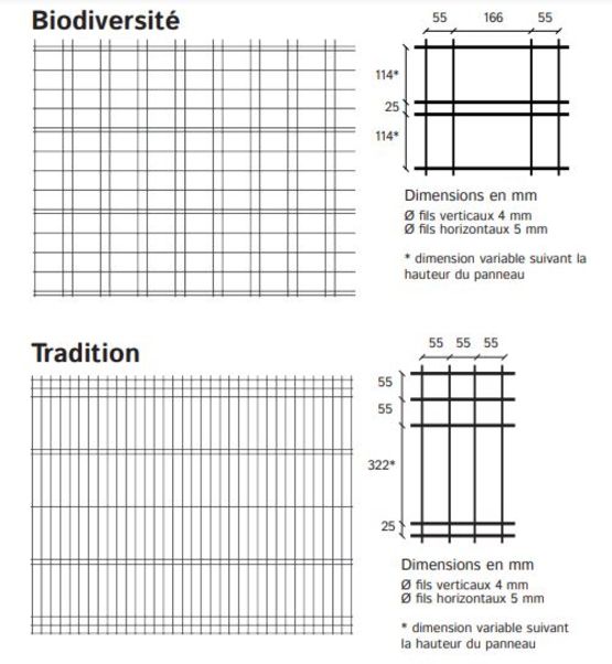 Panneau grillagé en acier thermo-laqué pour clôtures univers Habitat | Biodiversité/Tradition - produit présenté par LIPPI