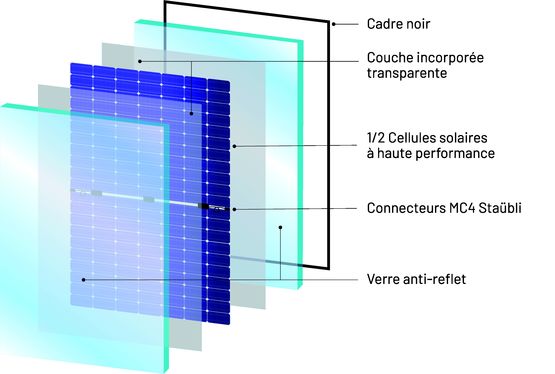  Panneau PV à technologie bifaciale 1/2 cellule  encapsulées entre deux verres | Bi-verre Bifacial - MYLIGHT SYSTEMS