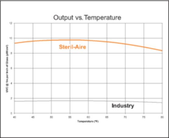 Panneau UVC pour stérilisation et décontamination de plafonds et murs | DE422 - produit présenté par STERIL AIRE (SAS GENMATECH FRANCE)