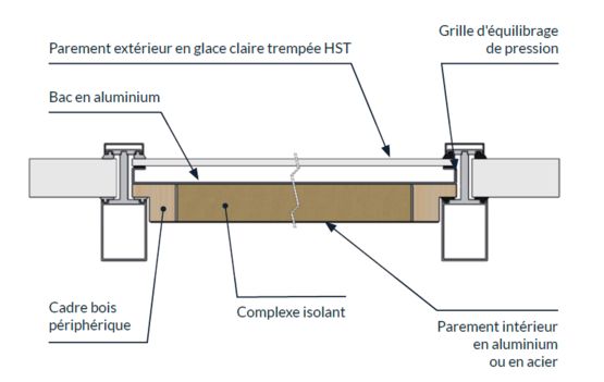 Panneaux de façade de type shadow box - Fa7 - produit présenté par GROUPE ISOSTA