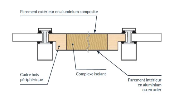 Panneaux de façade - ECOSTA ALU COMPOSITE - Façade isolante et éléments de remplissage (EDR)