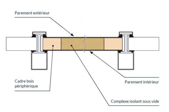 Panneaux de façade ultra-isolant thermique - CLIM XS - produit présenté par GROUPE ISOSTA